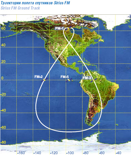 Карта полета спутников