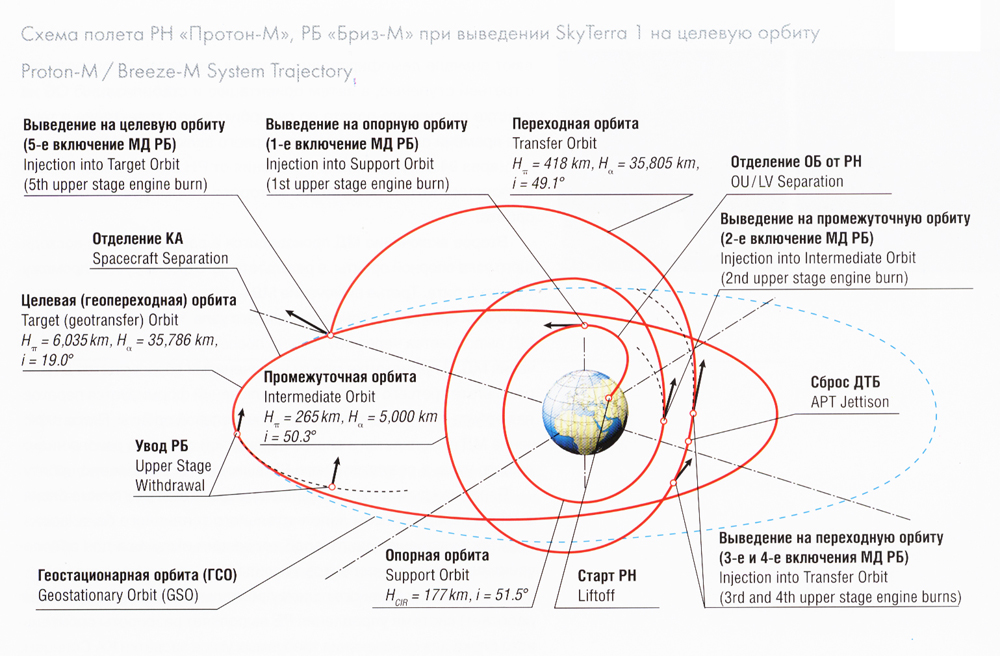 orbit_b.jpg