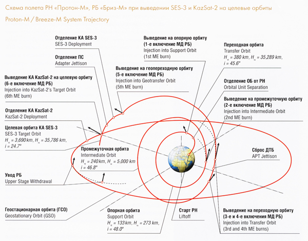 Орбита Список Магазинов