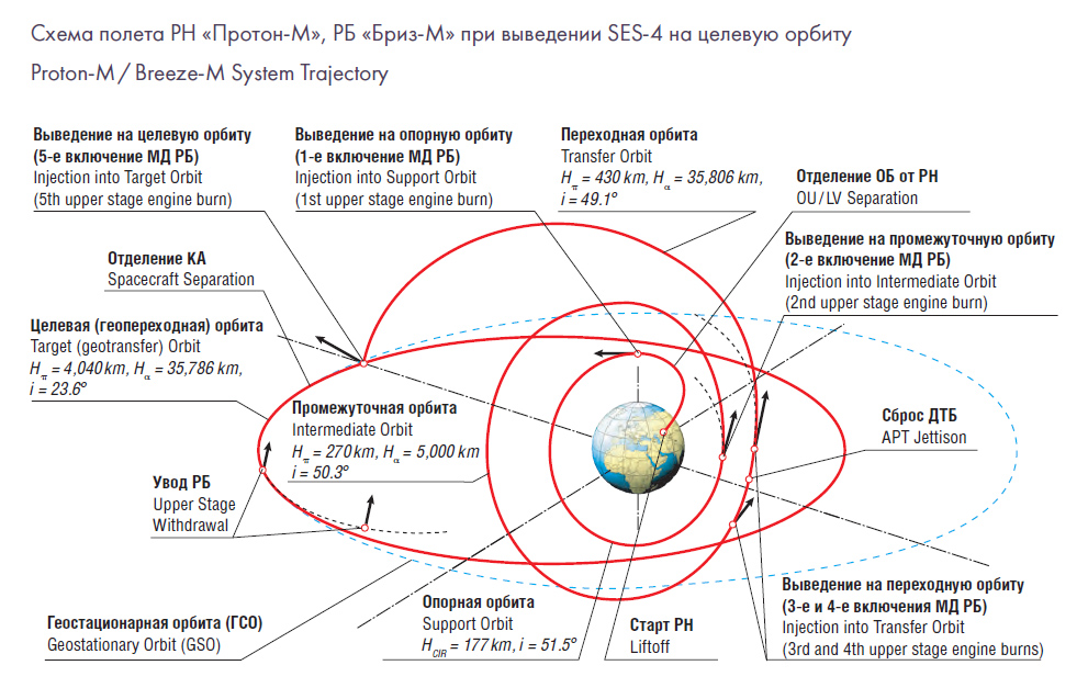 orbit_b.jpg